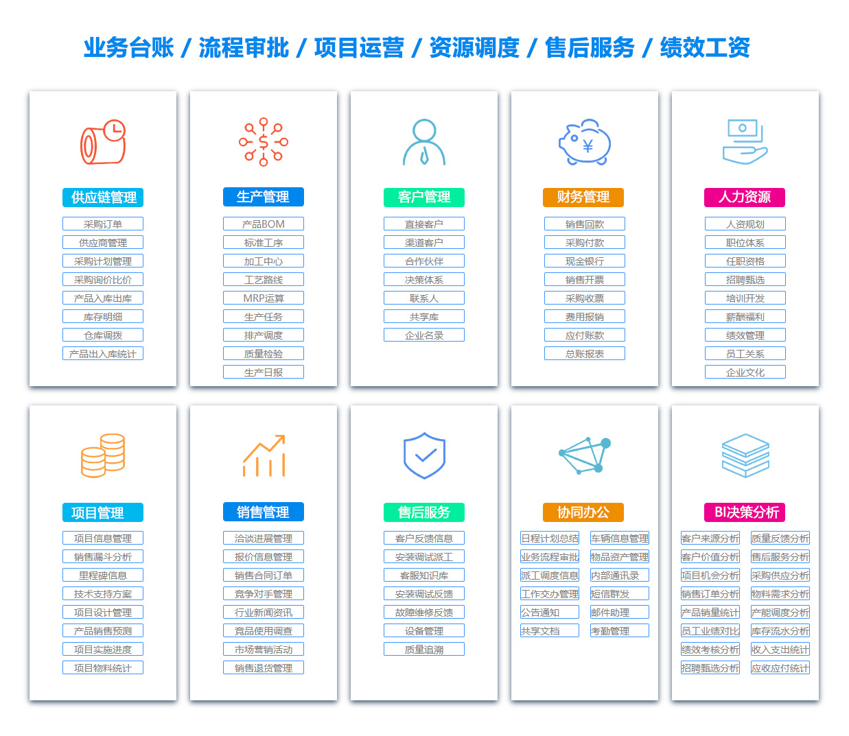 邢台BI软件